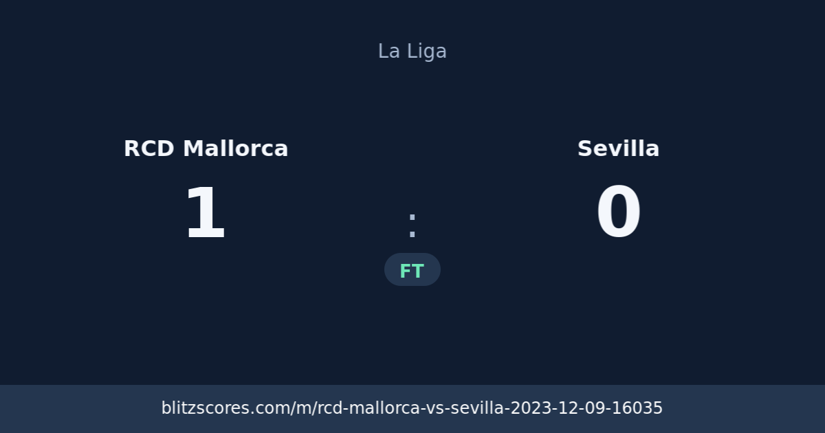 RCD Mallorca vs Sevilla score card