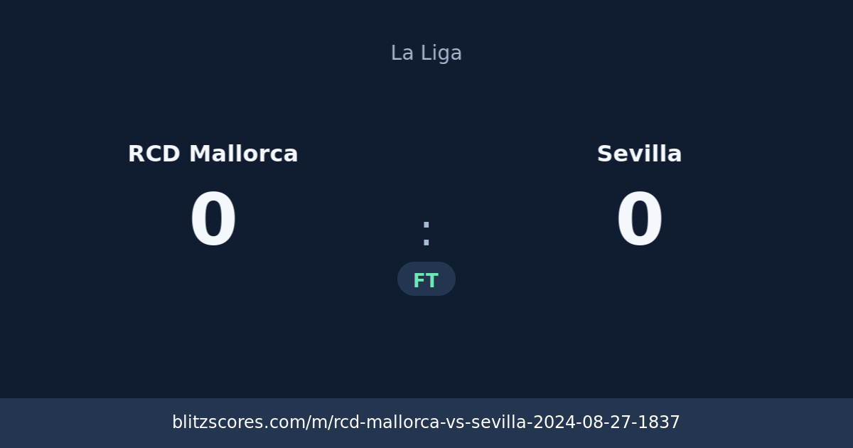 RCD Mallorca vs Sevilla score card