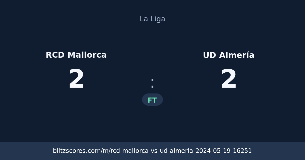 RCD Mallorca vs UD Almería score card
