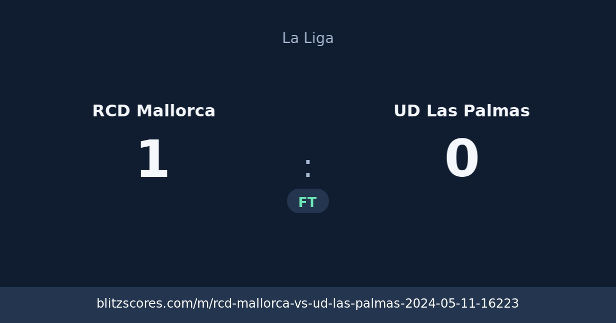 RCD Mallorca vs UD Las Palmas score card