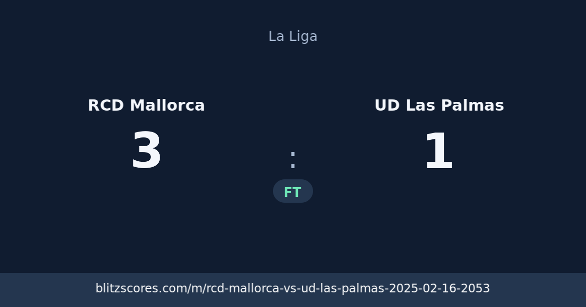 RCD Mallorca vs UD Las Palmas score card