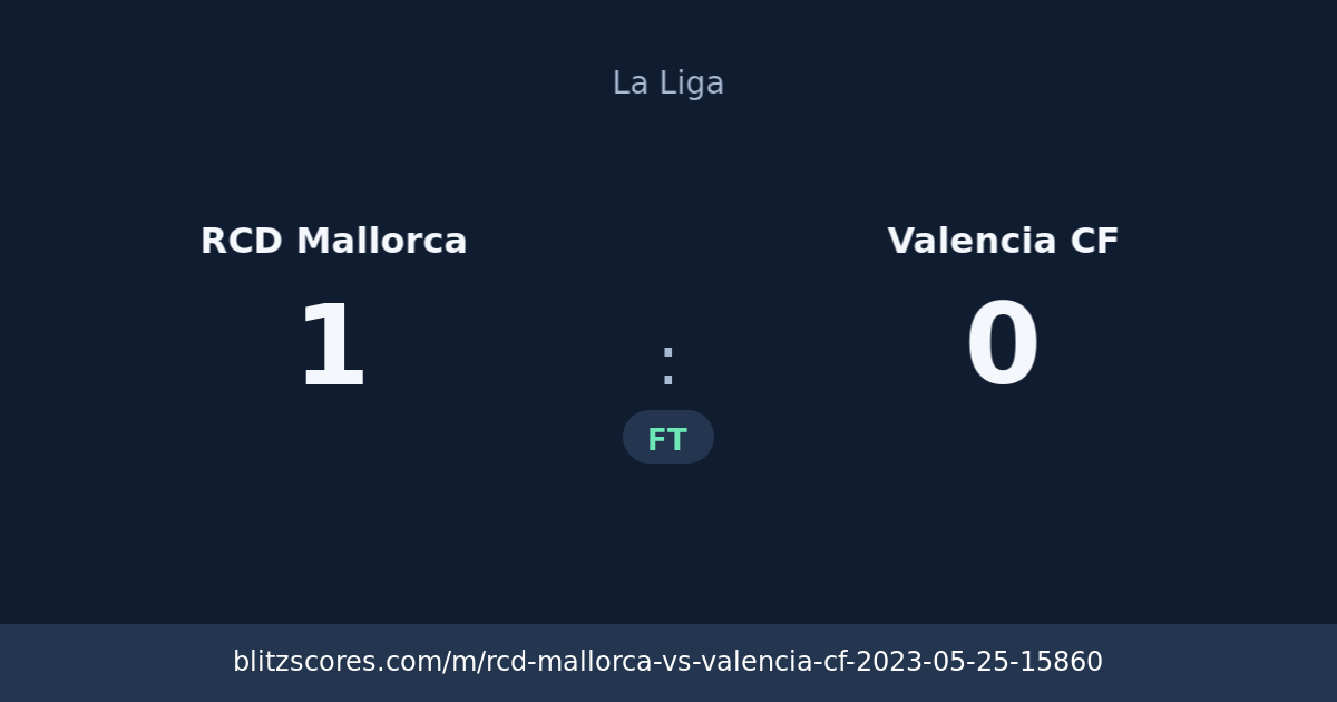 RCD Mallorca vs Valencia CF score card