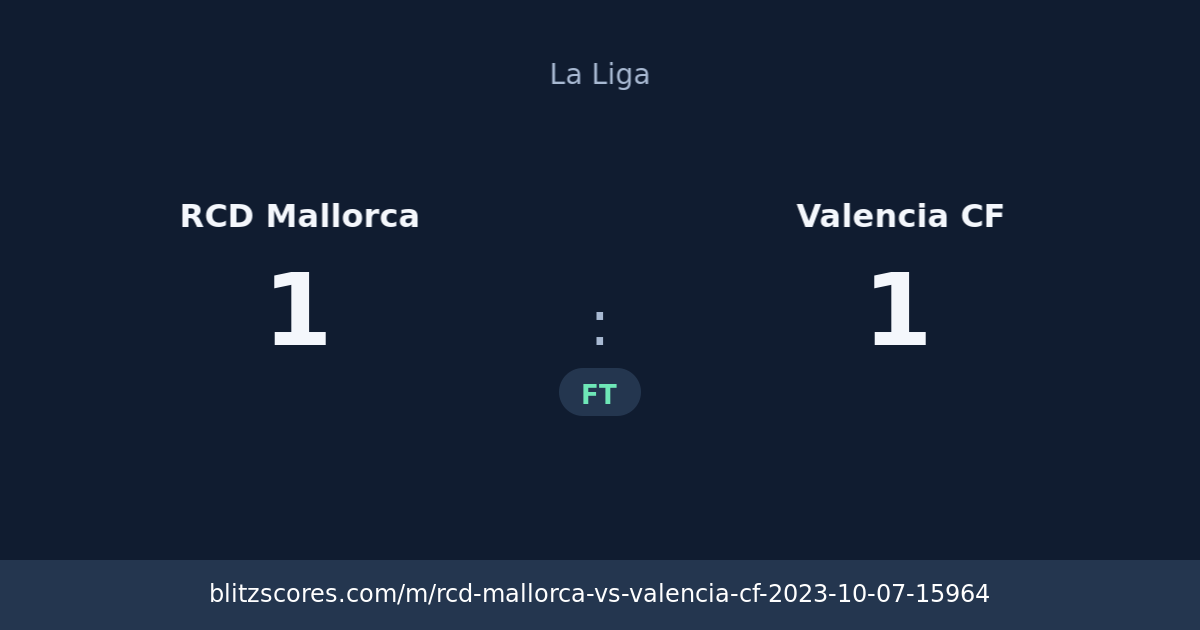 RCD Mallorca vs Valencia CF score card