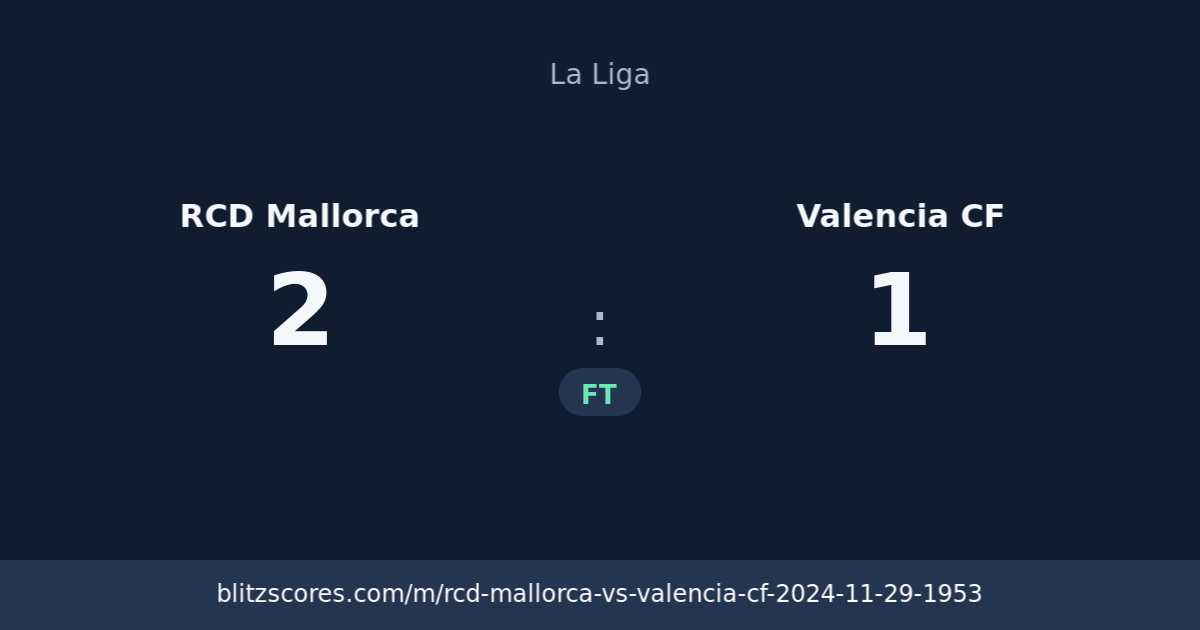 RCD Mallorca vs Valencia CF score card
