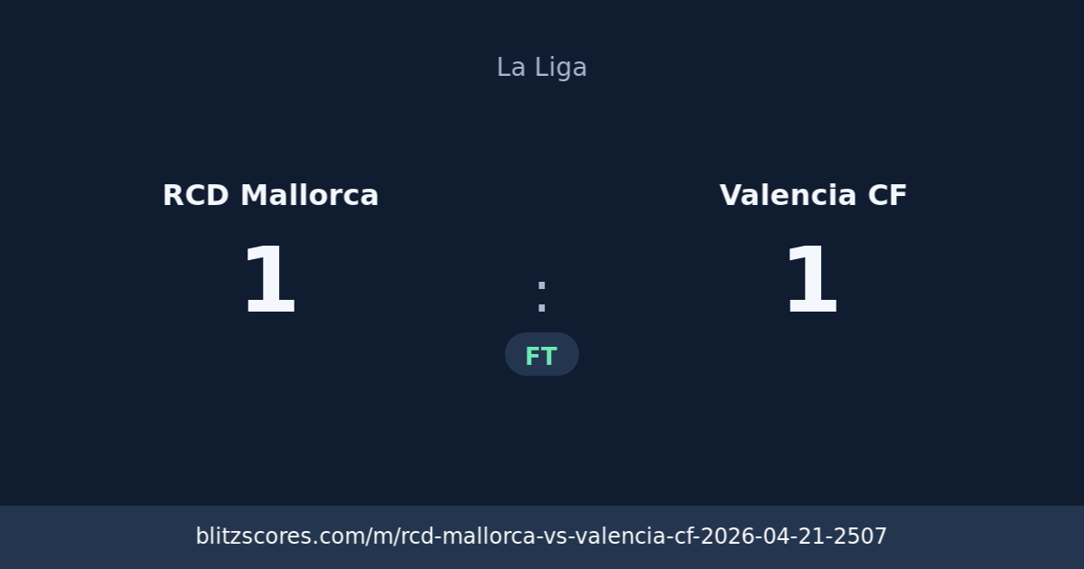 RCD Mallorca vs Valencia CF score card