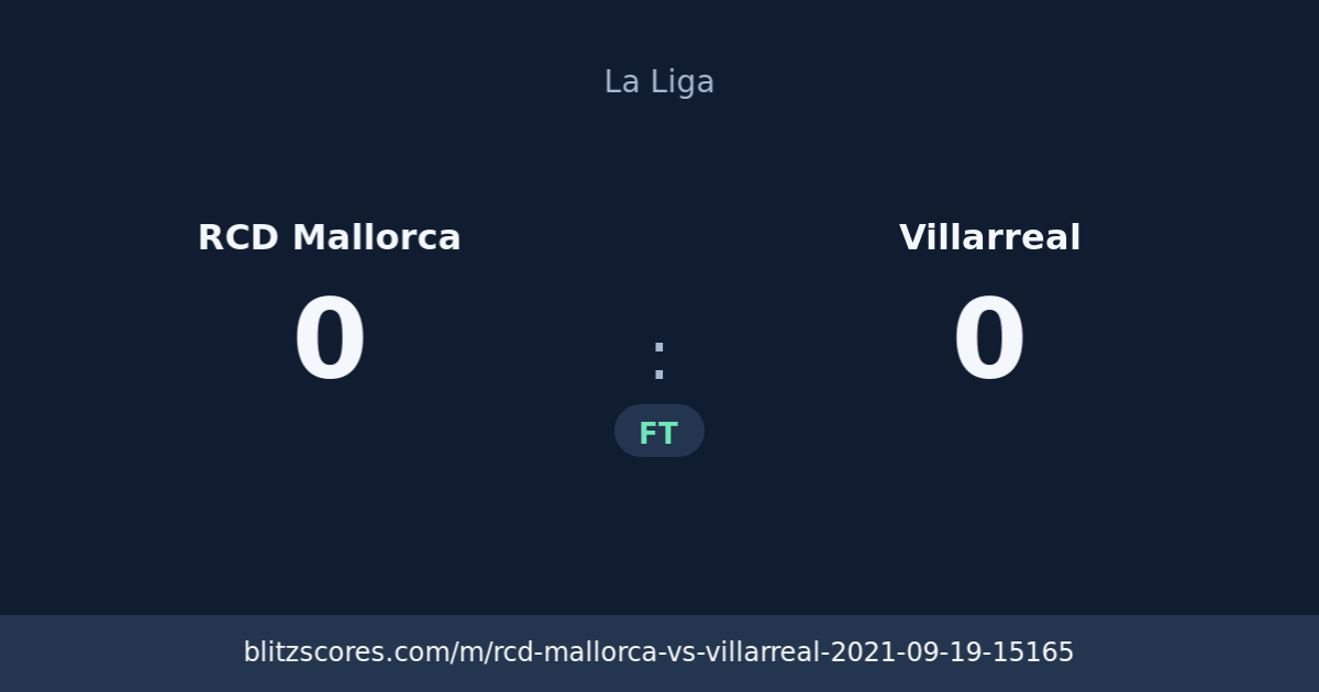 RCD Mallorca vs Villarreal score card