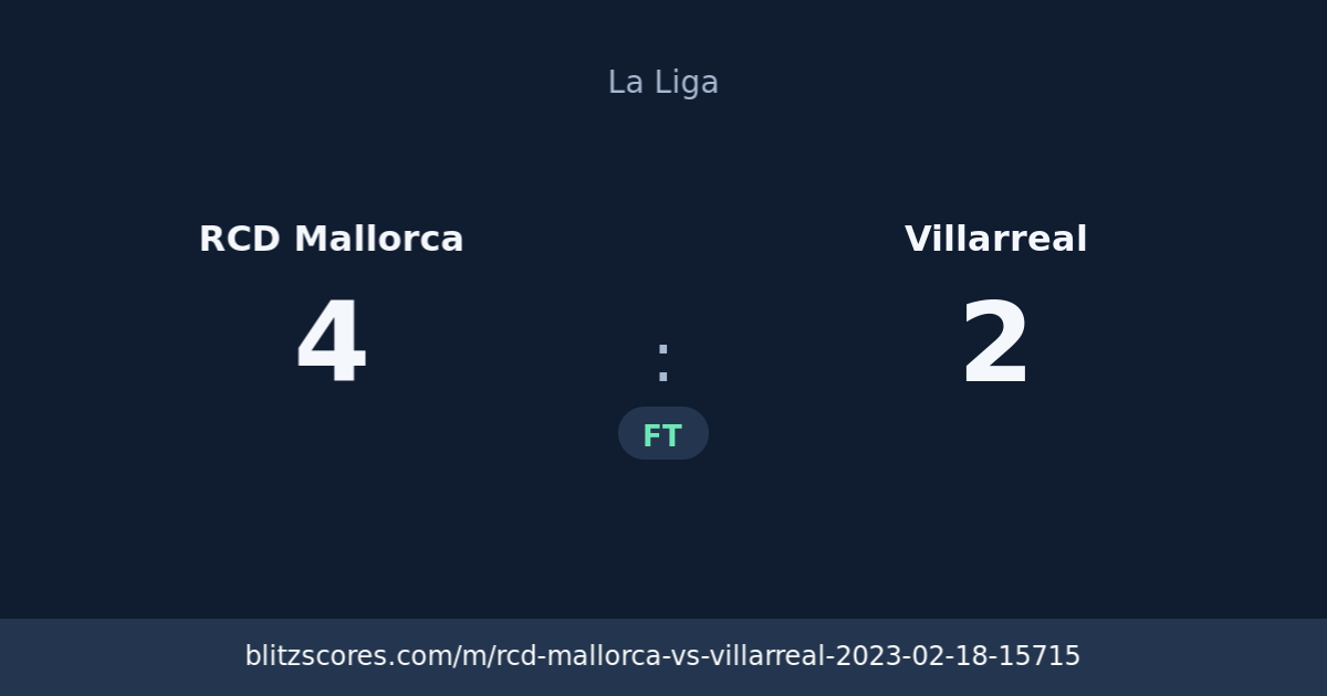 RCD Mallorca vs Villarreal score card