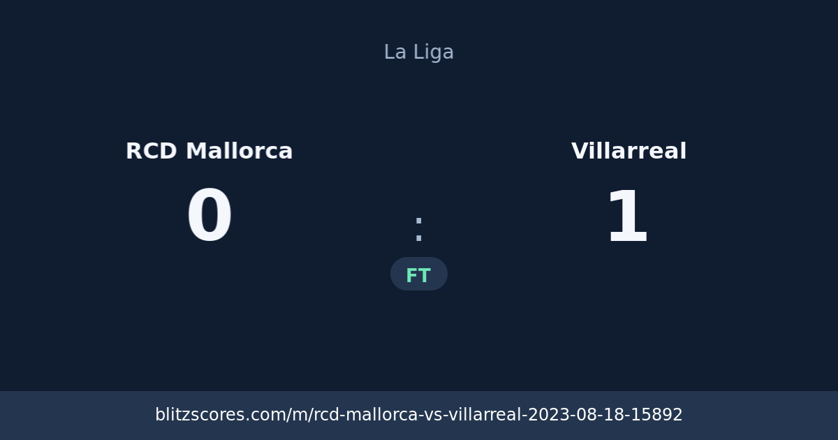 RCD Mallorca vs Villarreal score card