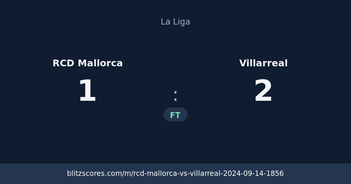 RCD Mallorca vs Villarreal score card