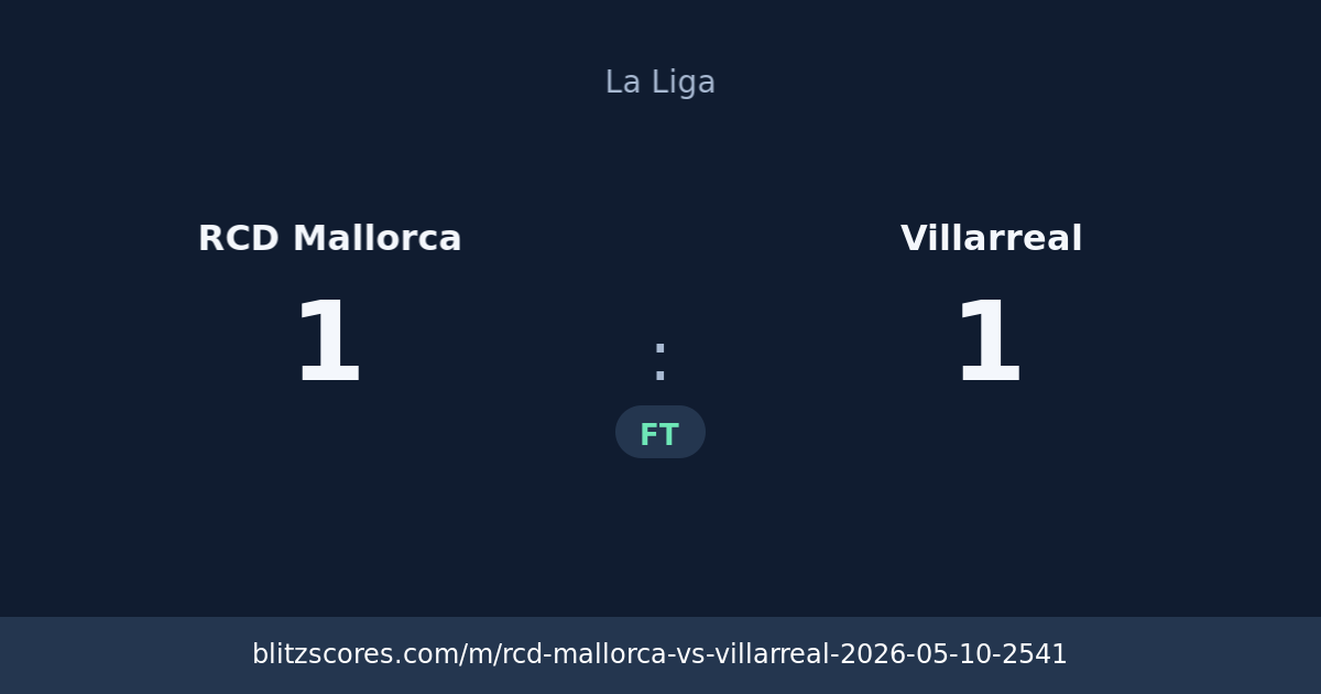 RCD Mallorca vs Villarreal score card