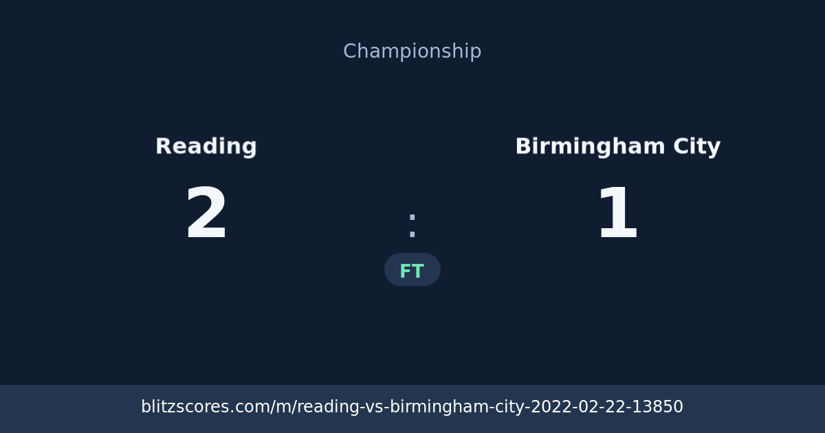 Reading vs Birmingham City score card