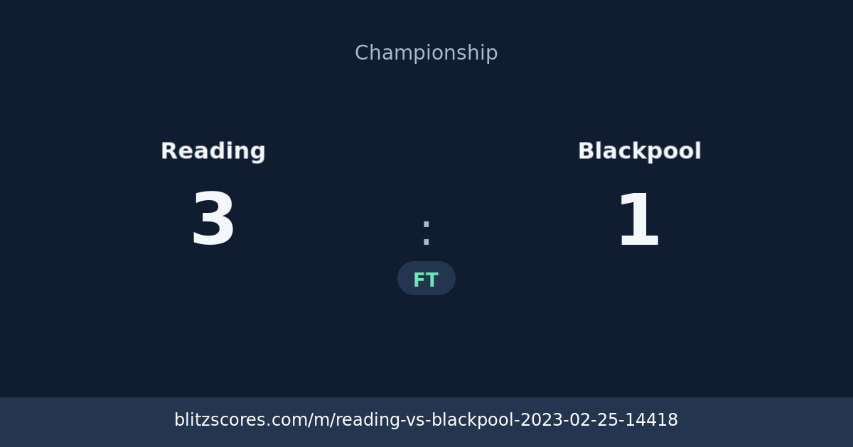 Reading vs Blackpool score card