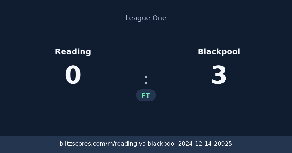 Reading vs Blackpool score card