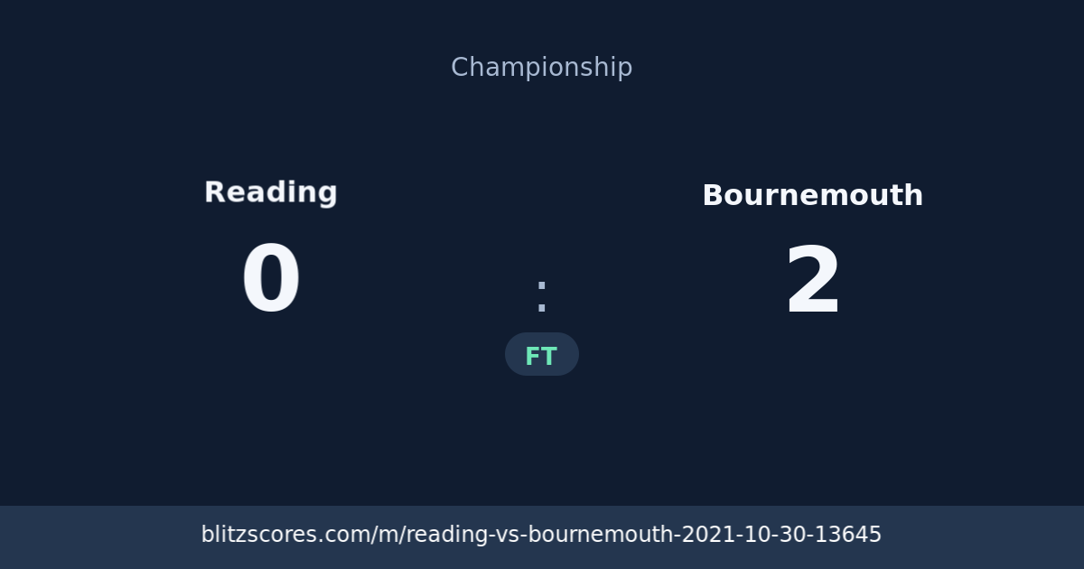 Reading vs Bournemouth score card