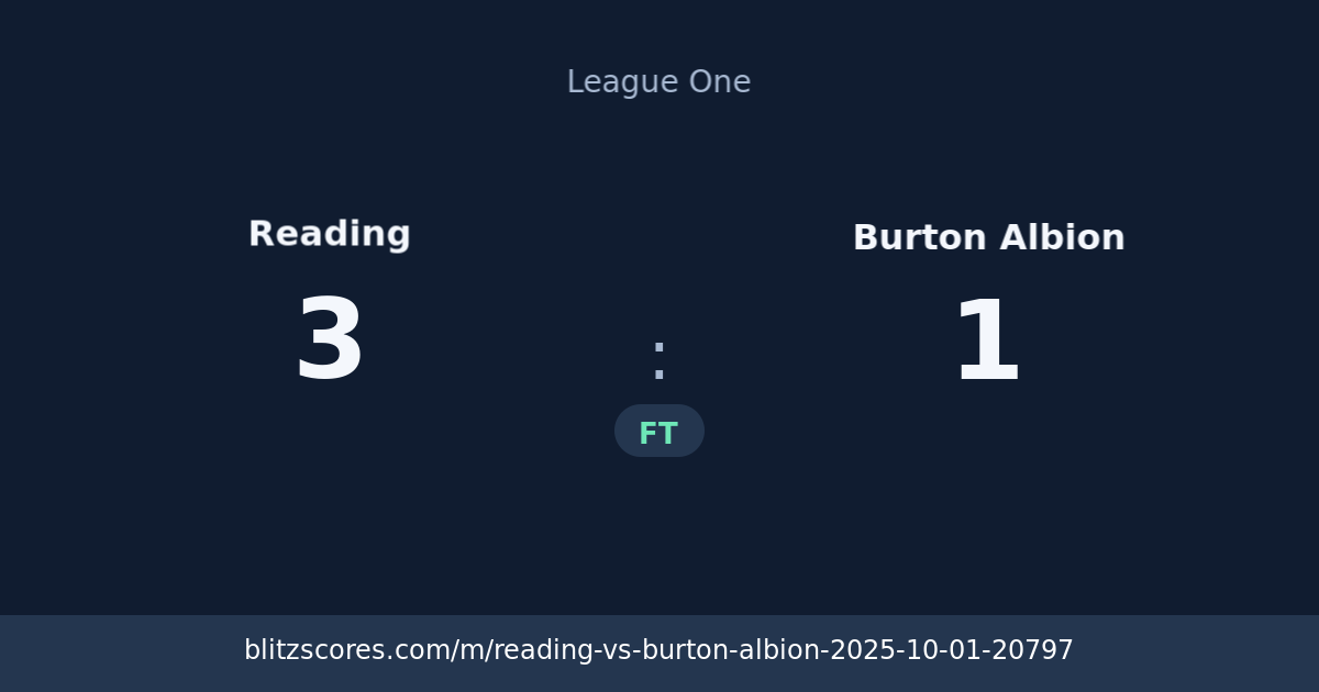 Reading vs Burton Albion score card