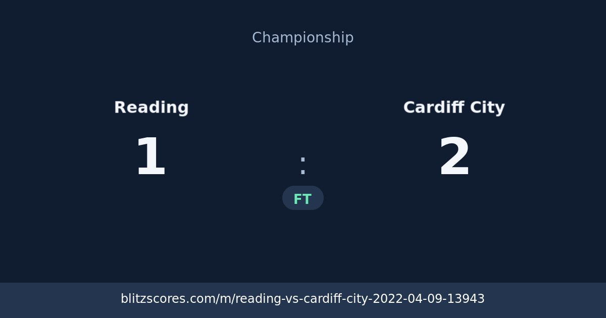 Reading vs Cardiff City score card
