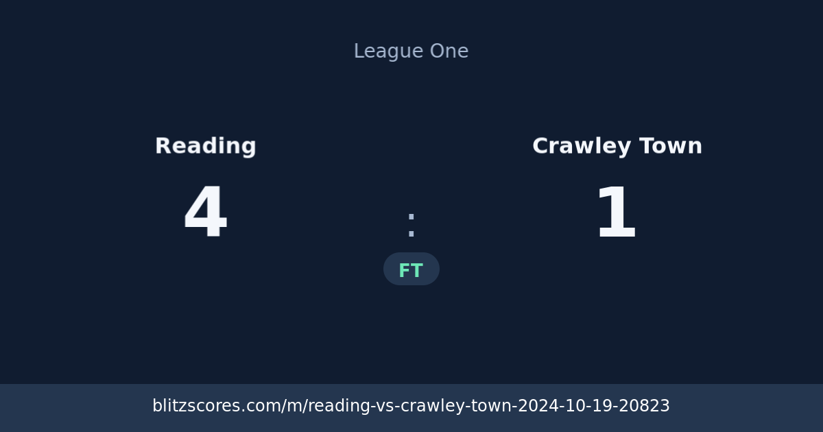 Reading vs Crawley Town score card