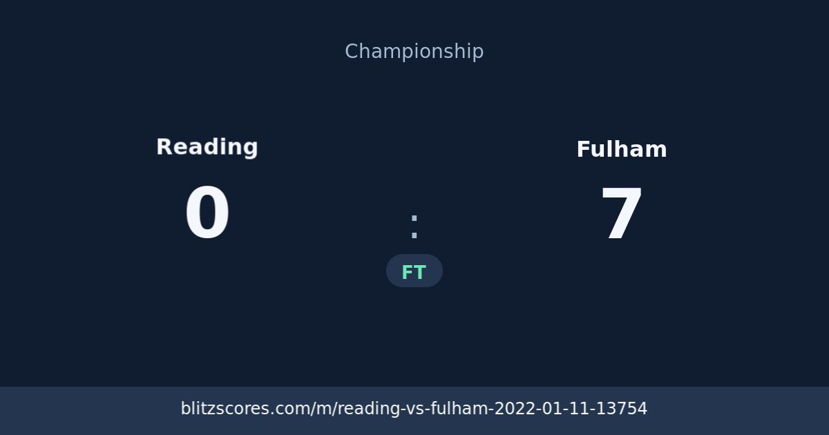 Reading vs Fulham score card