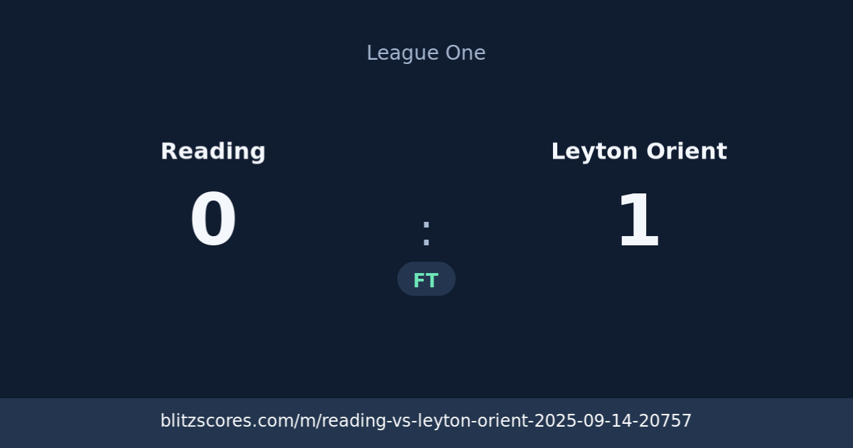 Reading vs Leyton Orient score card