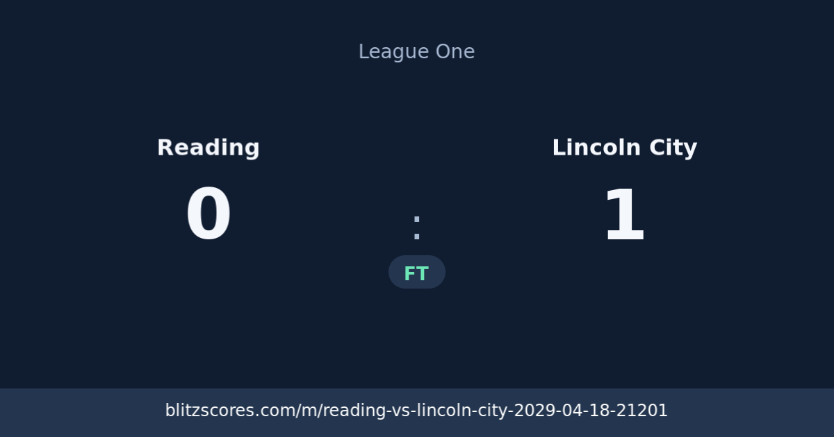 Reading vs Lincoln City score card