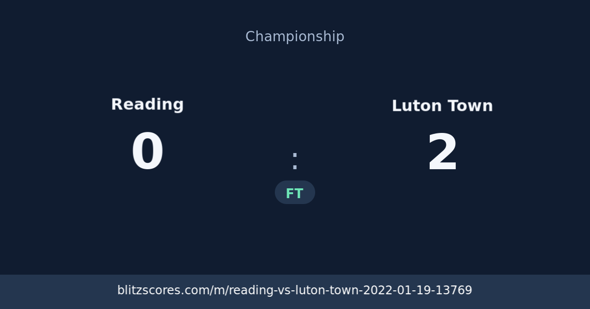 Reading vs Luton Town score card