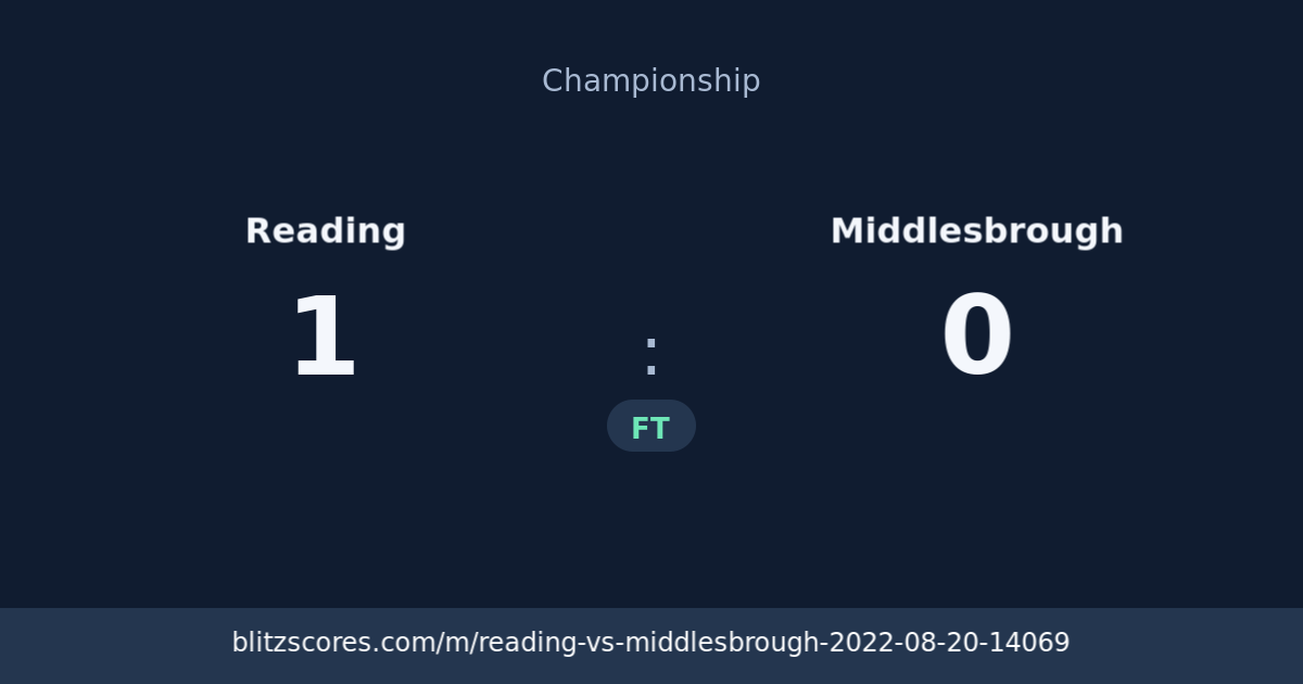 Reading vs Middlesbrough score card