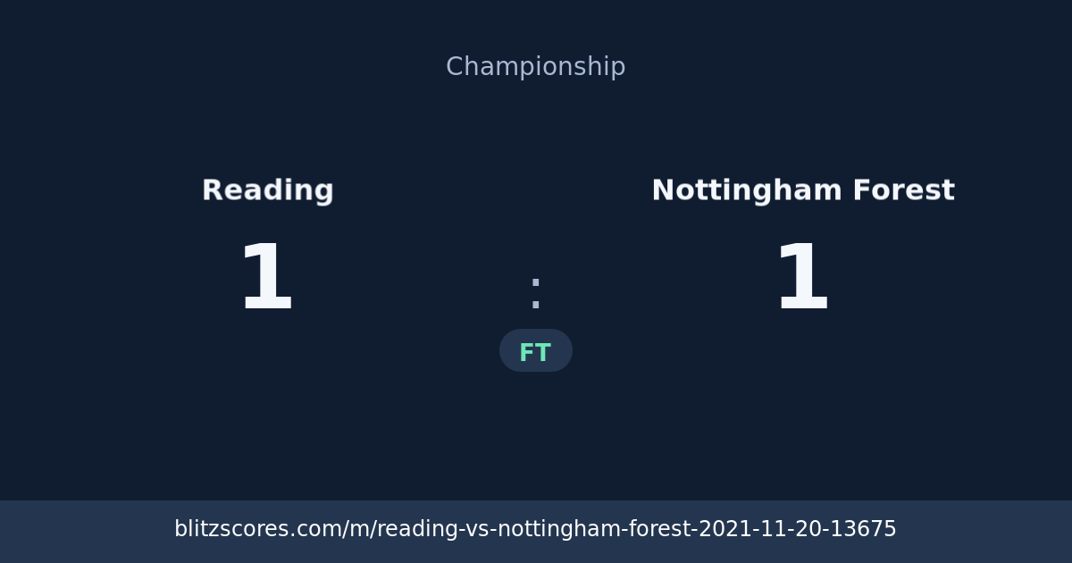 Reading vs Nottingham Forest score card