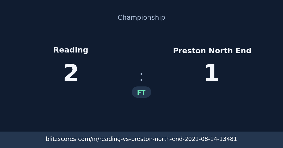 Reading vs Preston North End score card