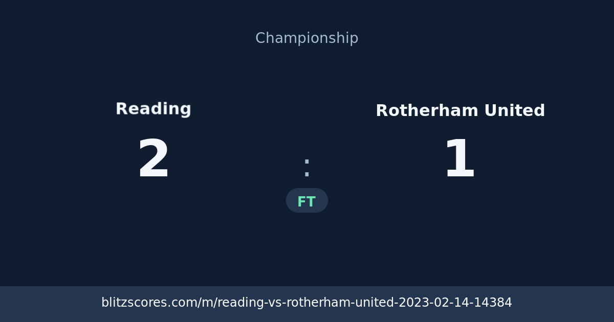 Reading vs Rotherham United score card