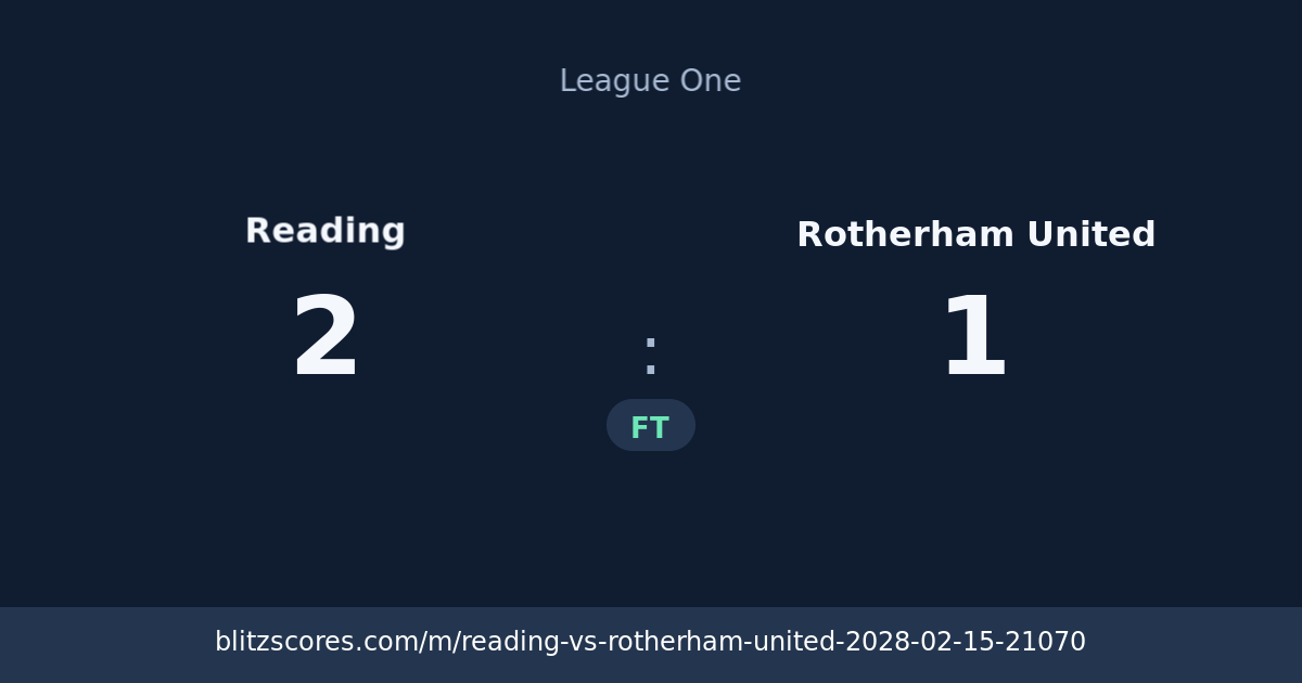 Reading vs Rotherham United score card