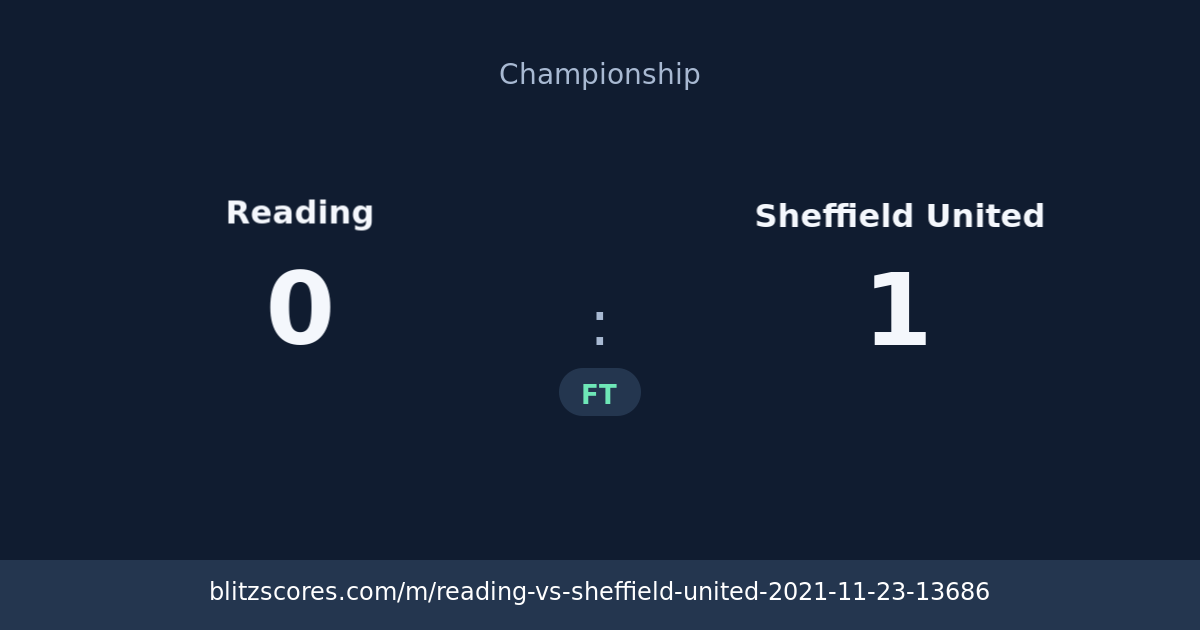 Reading vs Sheffield United score card