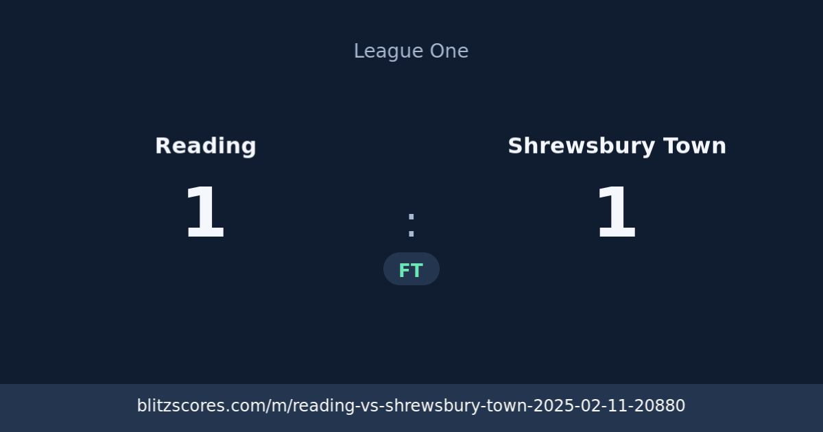 Reading vs Shrewsbury Town score card