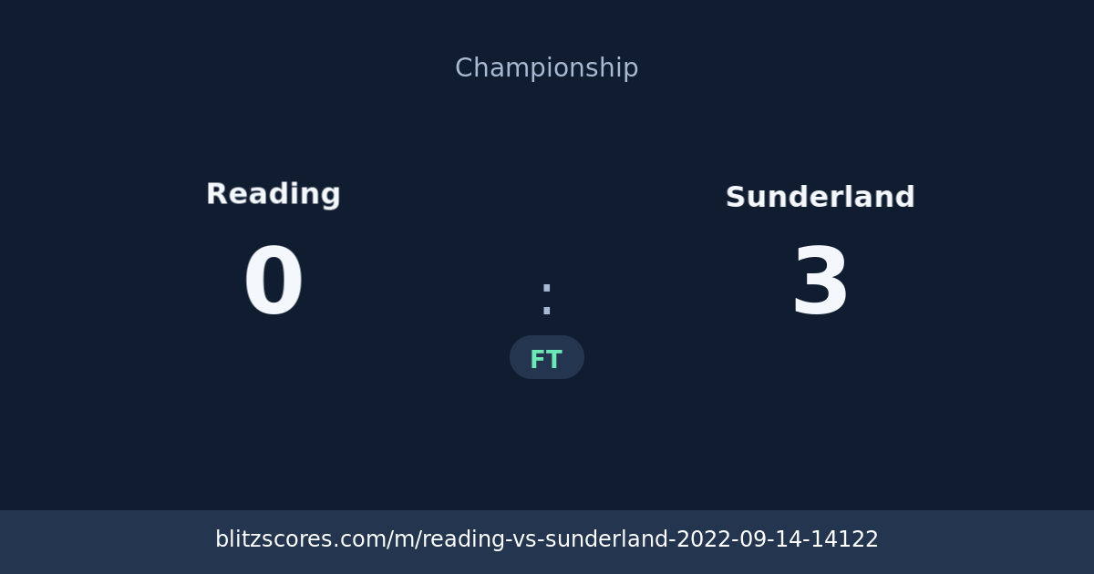 Reading vs Sunderland score card