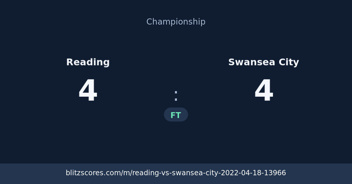 Reading vs Swansea City score card