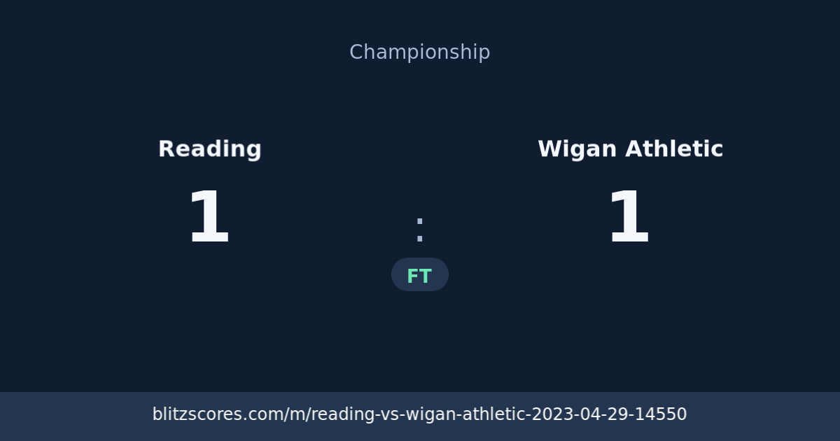 Reading vs Wigan Athletic score card