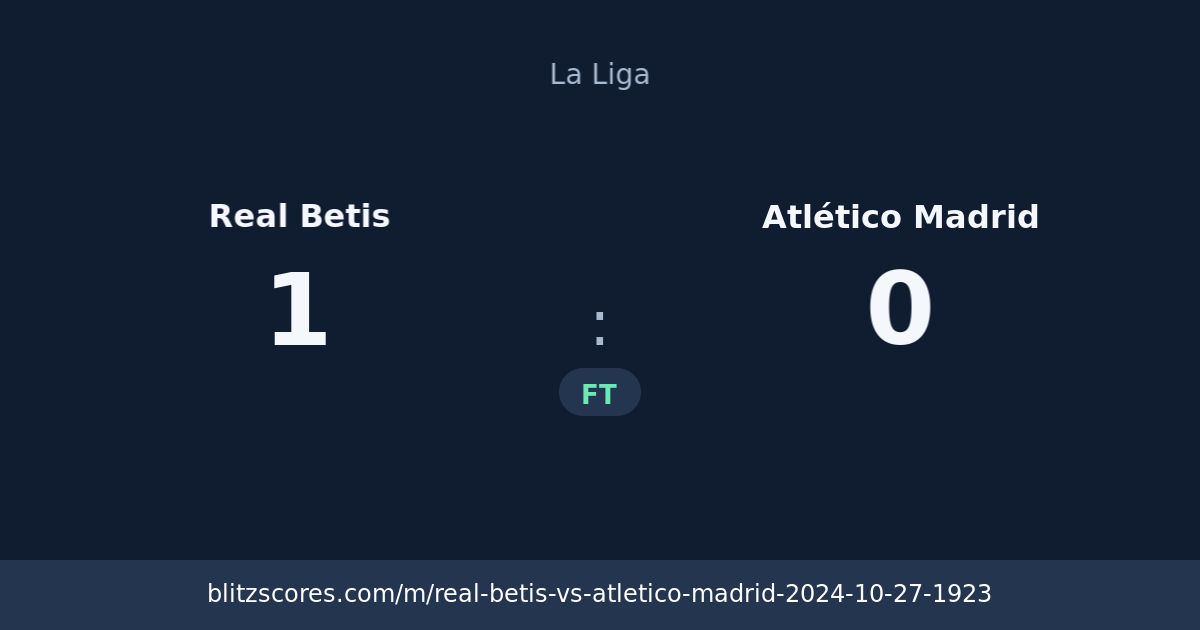 Real Betis vs Atlético Madrid score card