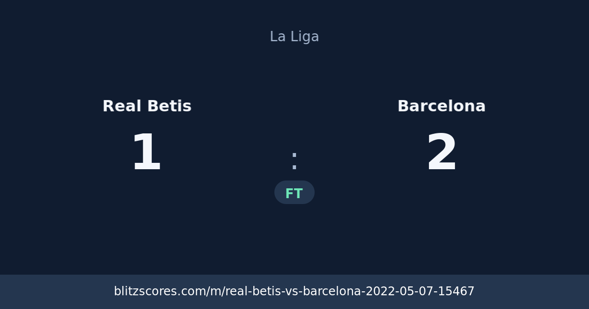 Real Betis vs Barcelona score card