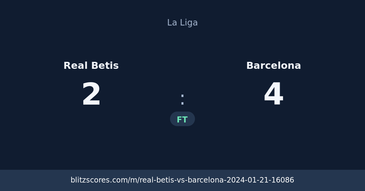 Real Betis vs Barcelona score card