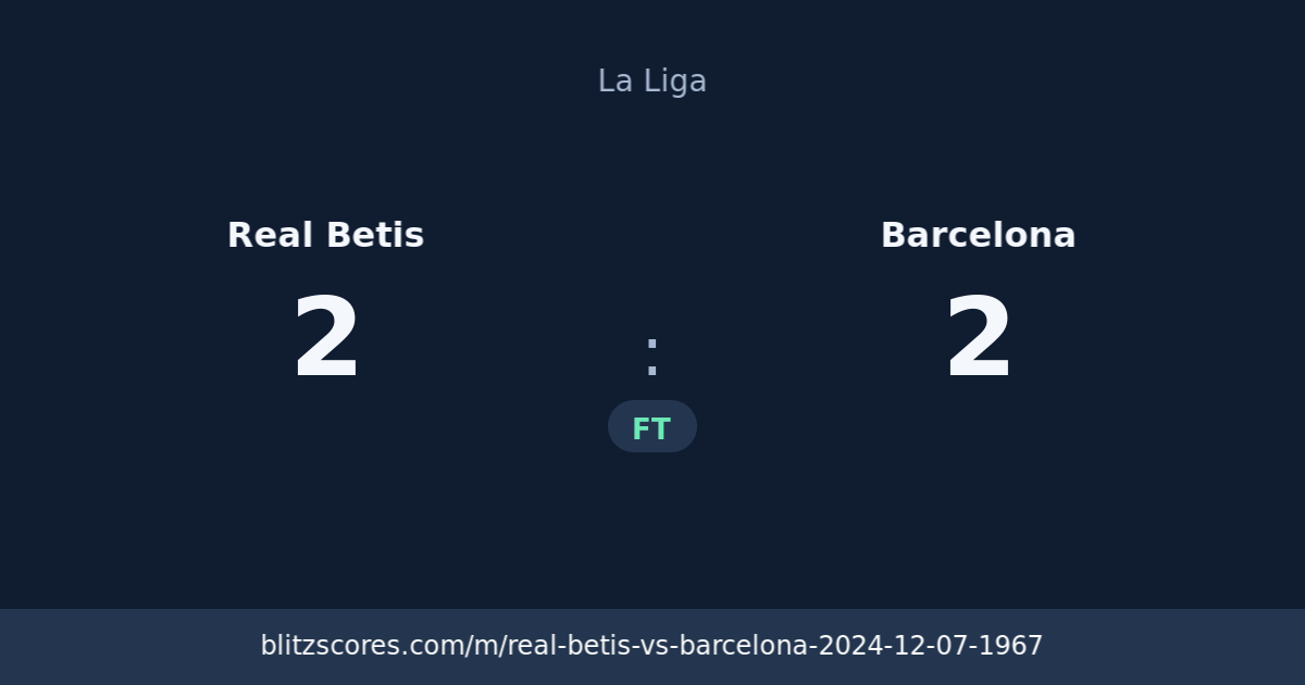 Real Betis vs Barcelona score card