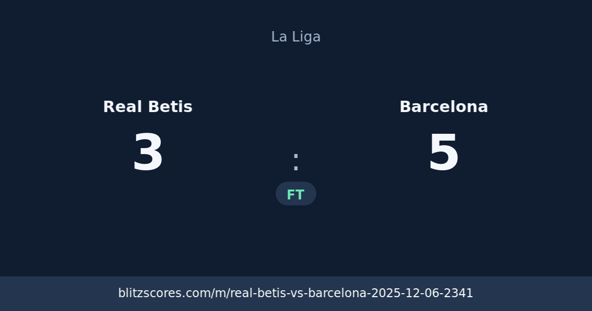 Real Betis vs Barcelona score card