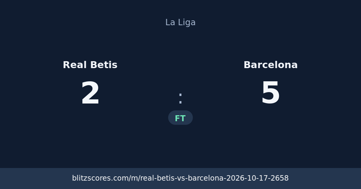 Real Betis vs Barcelona score card