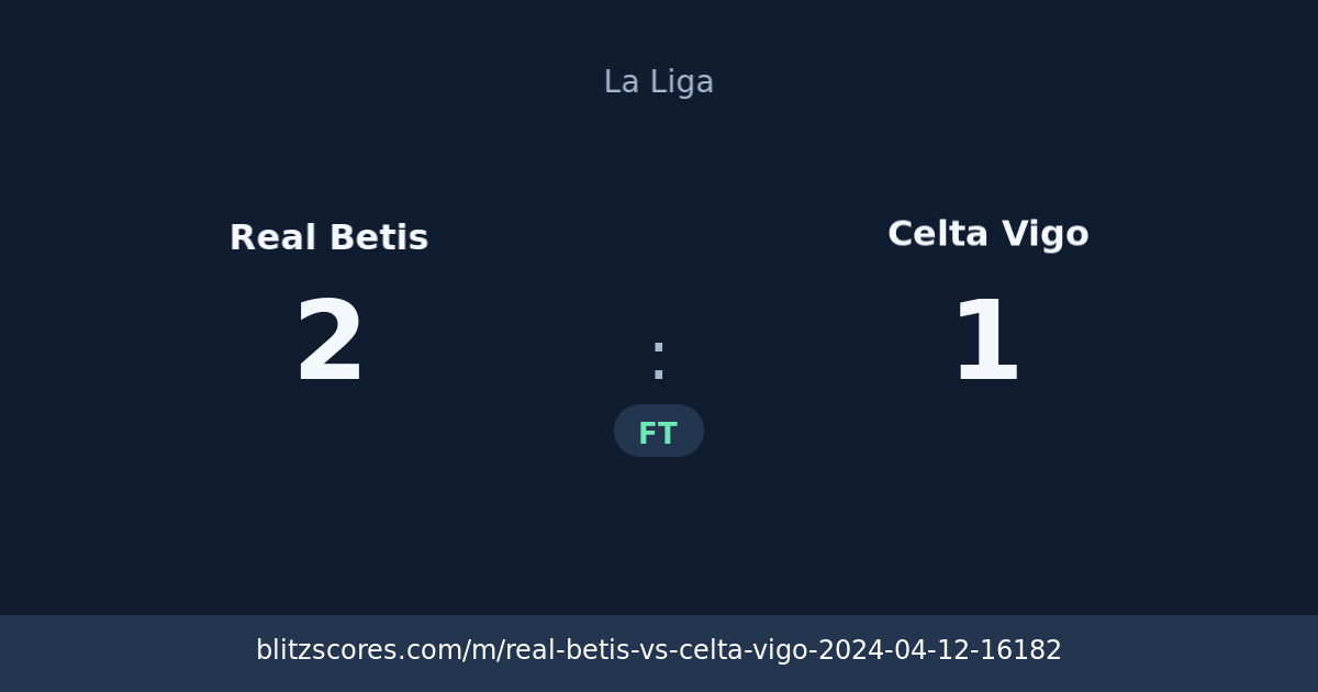 Real Betis vs Celta Vigo score card