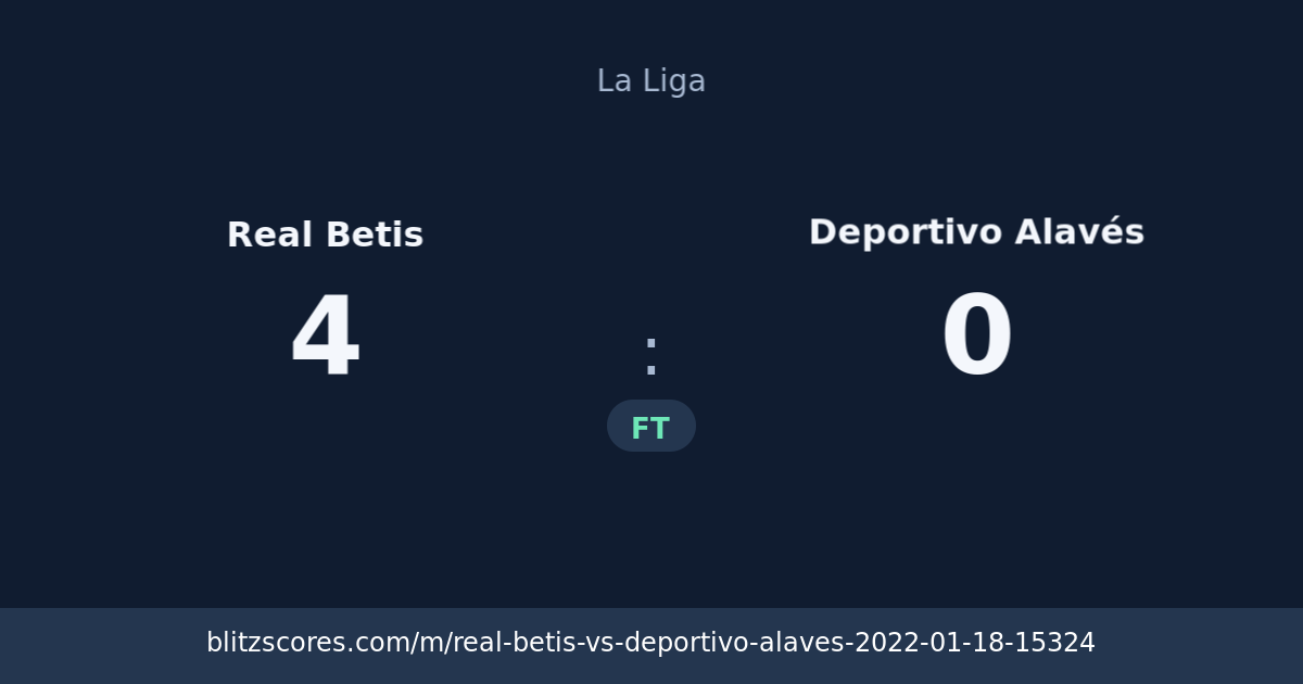 Real Betis vs Deportivo Alavés score card