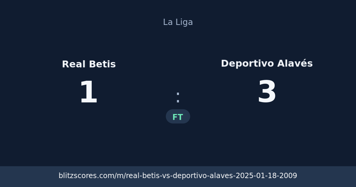 Real Betis vs Deportivo Alavés score card
