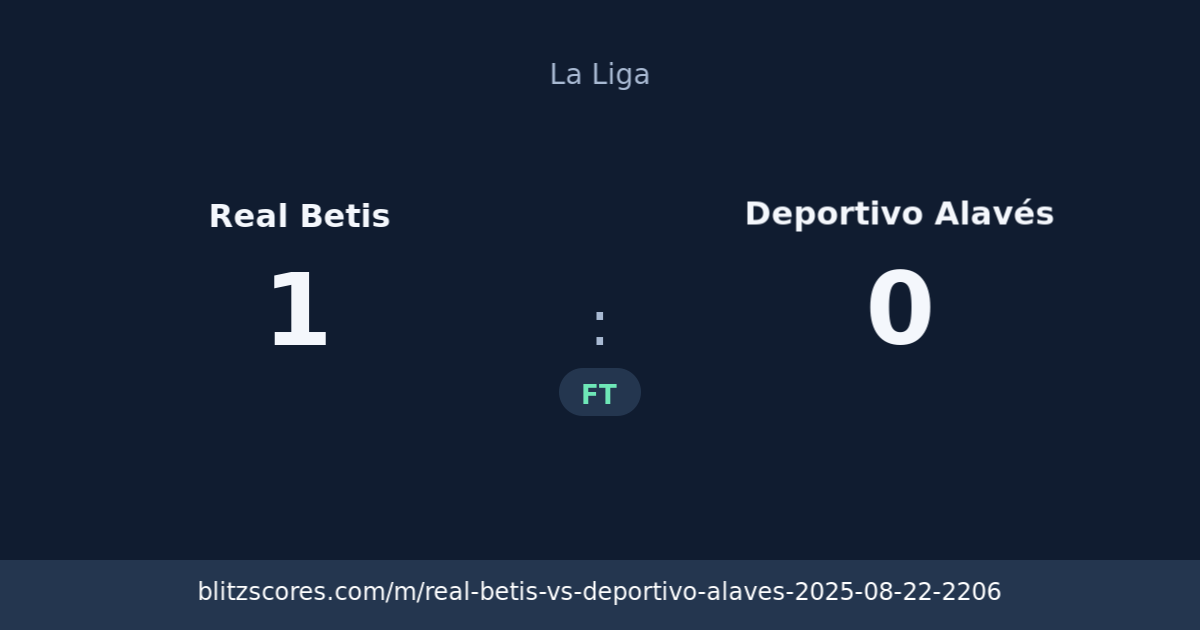 Real Betis vs Deportivo Alavés score card