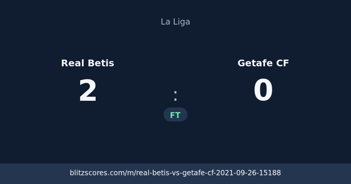 Real Betis vs Getafe CF score card