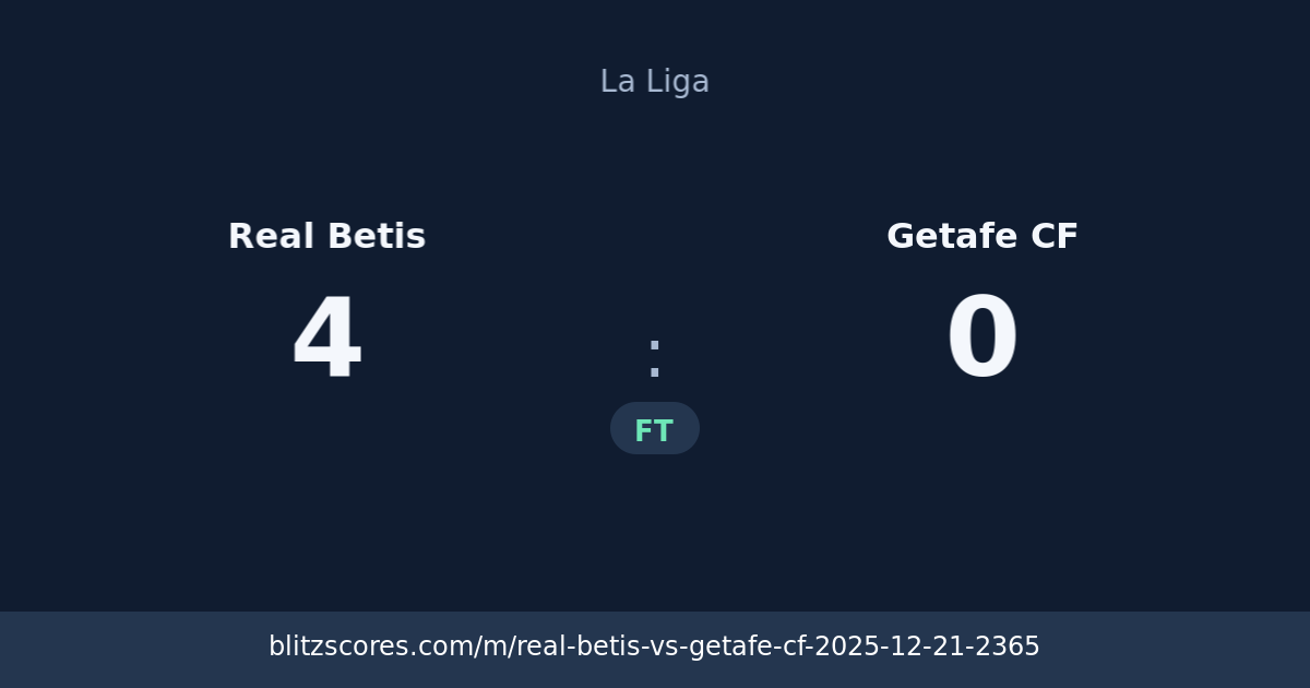 Real Betis vs Getafe CF score card