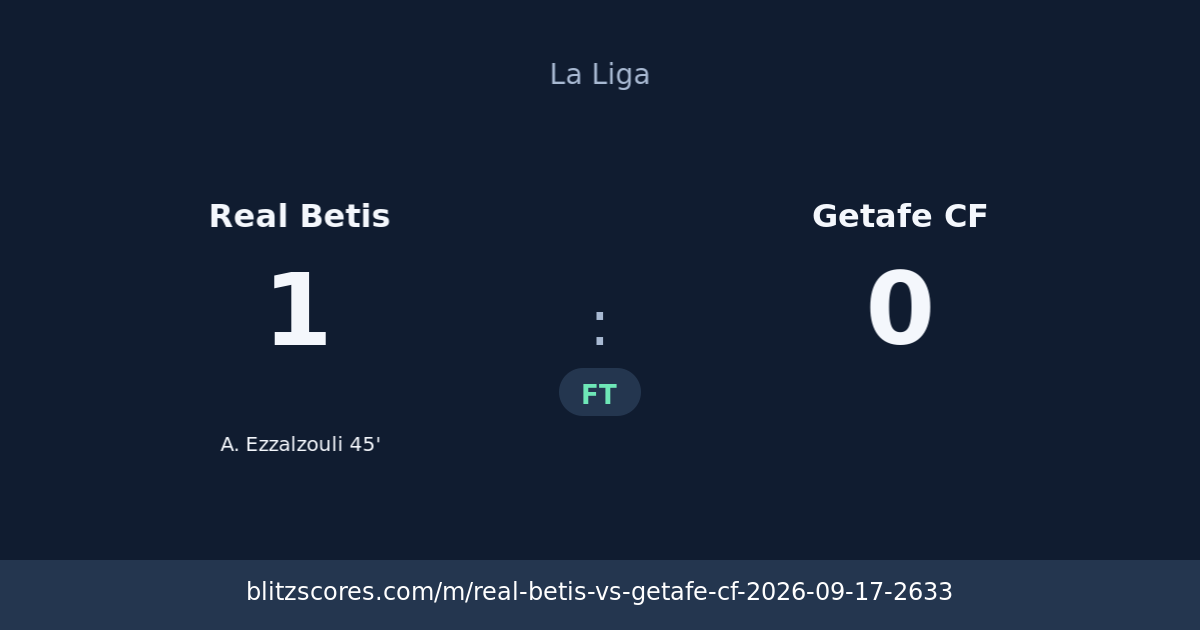 Real Betis vs Getafe CF score card
