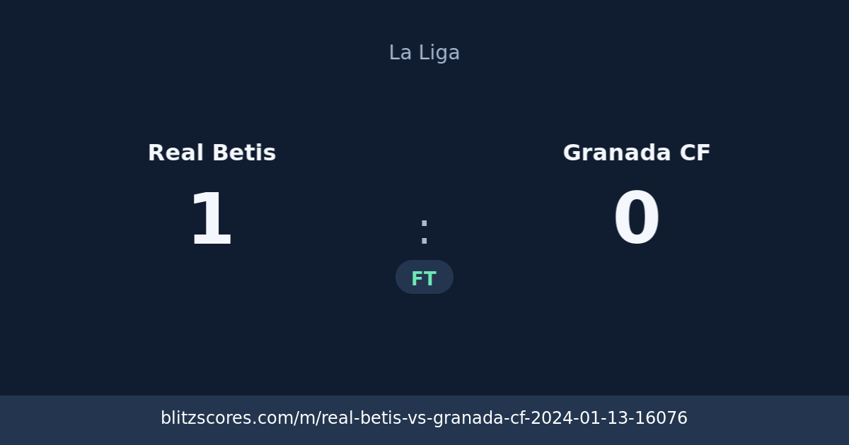 Real Betis vs Granada CF score card