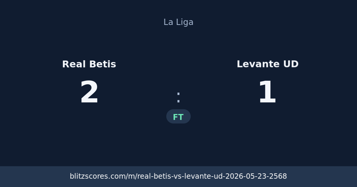 Real Betis vs Levante UD score card